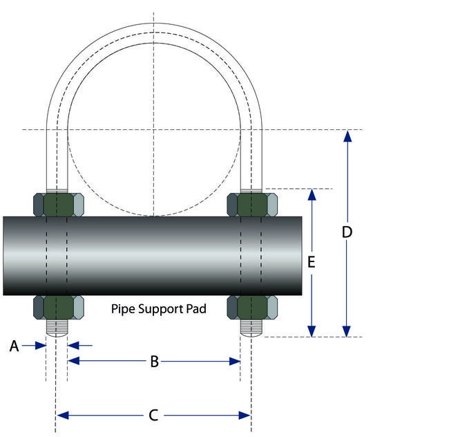 Coussinets UBolt-Cote® et Atlas Pipe Support®