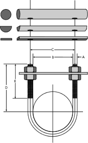 Coussinets UBolt-Cote® et Atlas Pipe Support®